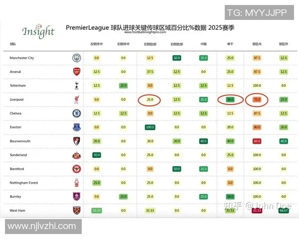 利物浦与伯恩利精彩对决回放分析及赛后点评